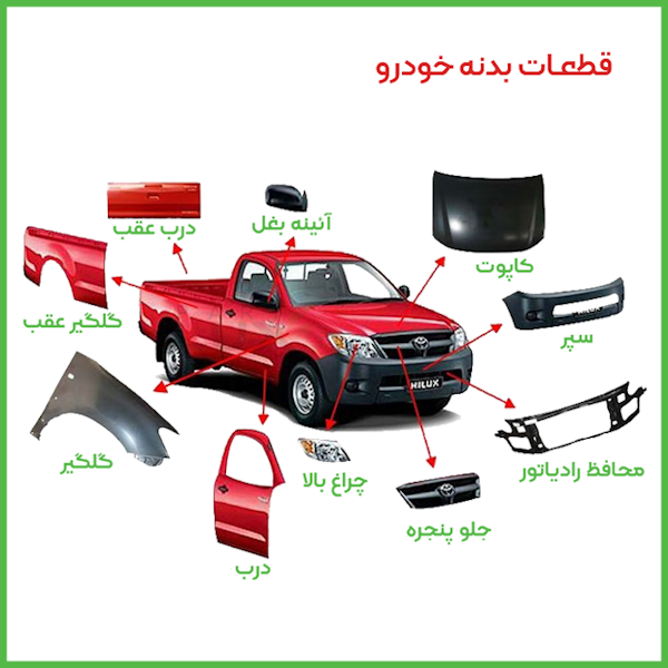 لوازم یدکی بدنه و ظاهر خودرو شامل قطعاتی هستند که برای تعمیر، بازسازی یا بهبود ظاهر و ساختار بدنه خودرو استفاده می‌شوند. این لوازم شامل قطعاتی مانند سپر، گلگیر، کاپوت، درب‌ها، آینه‌ها، چراغ‌ها، شیشه‌ها و همچنین قطعات جانبی مانند زه، دستگیره و روکش‌ها هستند.